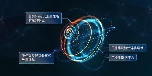 物联网大数据采集供应商美信科技完成云智慧 天旦数千万元a轮战略融资
