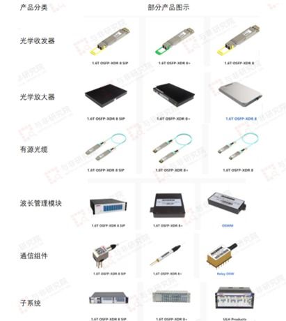 ai产业链 光模块 企业分析之三 光迅科技