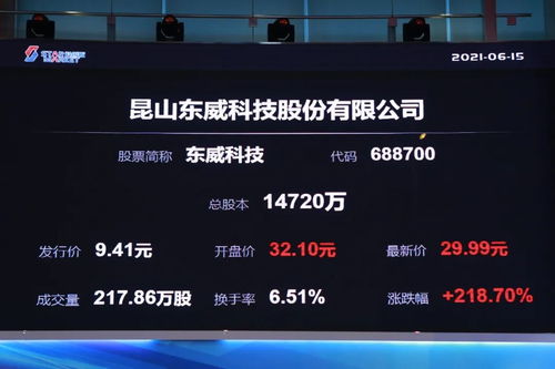 东威科技科创板上市 市值47亿 大股东刘建波为中专学历