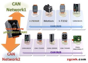 阿智商铺 泓格科技发布新产品 μpac 5001d can2 双can通道可编程控制器 智能化网头条 上海金泓格国际贸易